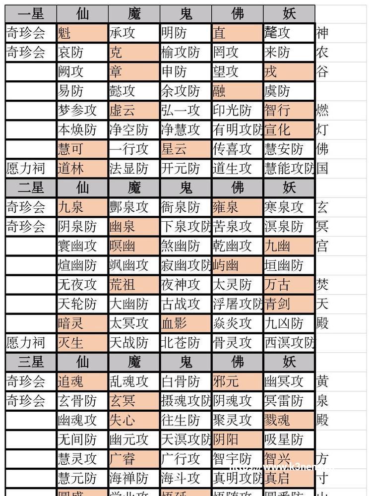 有没有内存不大好玩的黄油小游戏 又好玩又内存小的黄油游戏合集